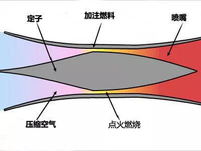 超燃冲压发动机结构原理简图