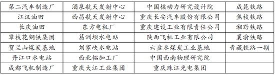 (图为三线建设的部分成果)