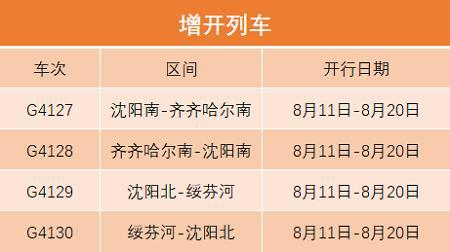 北京、加格达奇、齐齐哈尔等方向恢复、增开、重联16趟旅客列车