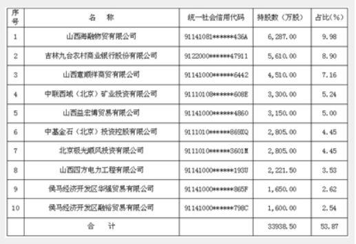 ▲图片来源：报告截图