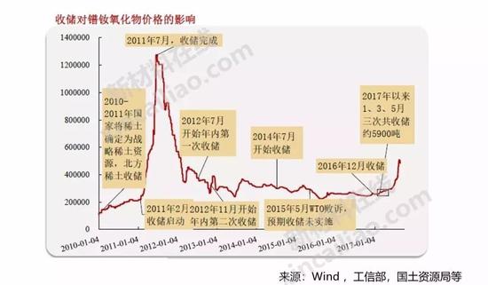 图片来源:新材料在线
