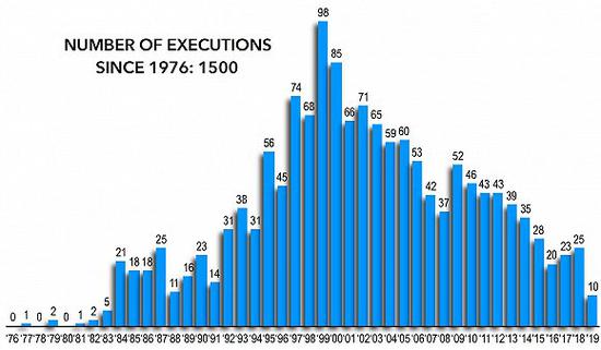 美联邦政府时隔16年再执行死刑 几个争议点在哪里