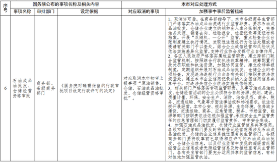 津云|天津发布通知：这些行政许可事项，取消！