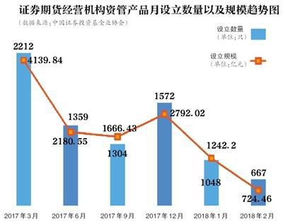 打破了什么？