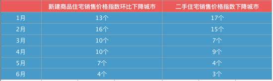 数据来源：国家统计局