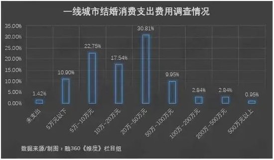 2024年結婚登記數 圖源:澎湃新聞
