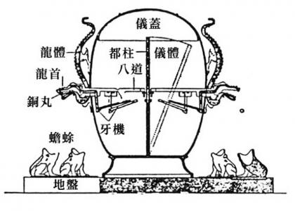 复原工作再启动 张衡地动仪被历史课本删除