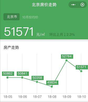 2018北京常住人口_常住人口登记卡