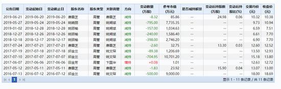 数据来源:Wind(点即可放大)