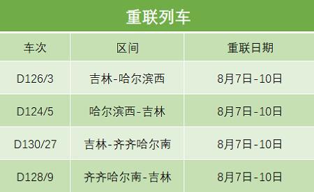 北京、加格达奇、齐齐哈尔等方向恢复、增开、重联16趟旅客列车