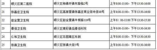 下周起北京全市中小学生免费接种流感疫苗 下周起北京全市中小学生免费接种流感疫苗