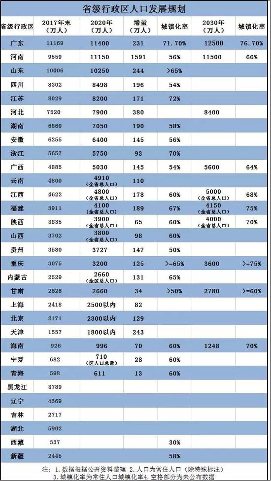 2017北京人口人数_北京人口变化趋势图