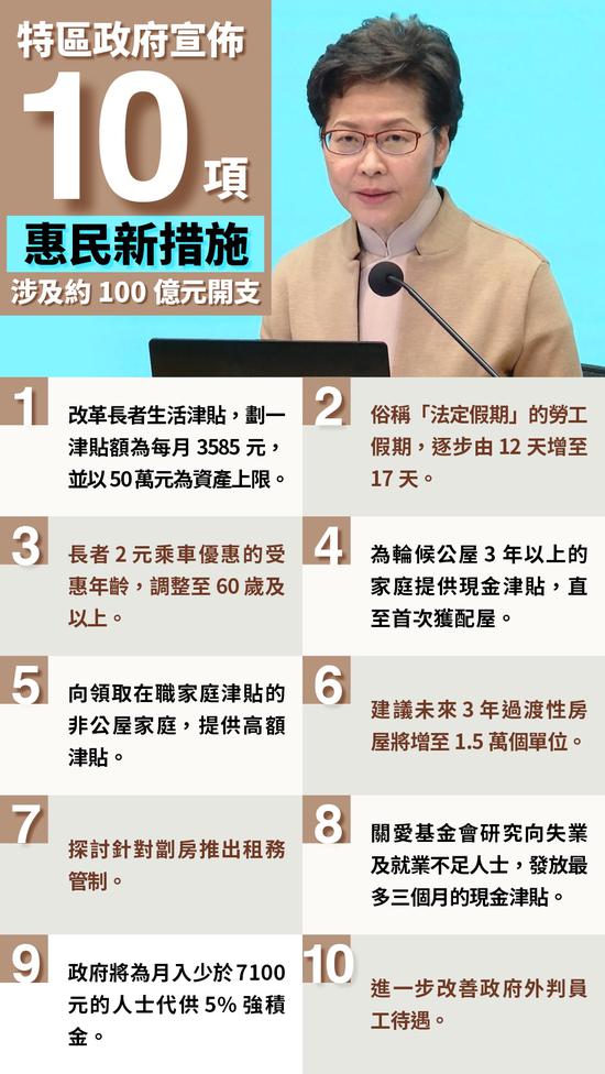 十项民生措施图表 图源:“橙5分快3|五分快3技巧”
