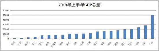 数据来源:记者整理
