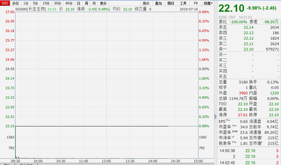 狂犬病疫苗造假企业20亿买理财 研发投入仅7%