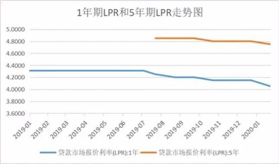 来源:全国银行间同业拆借中心