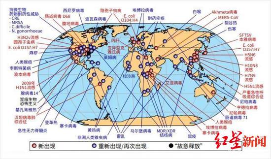 ▲已往50年里,环球局限内某些病原体的泛起。具有流行倾向的疾病预示着一个高影响力的、有大概快速流传的疫情新期间到来。图据环球突发卫闹事件提防事情年度讲述。