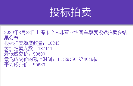 沪牌8月拍卖结果刚刚公布!中标率12.3%