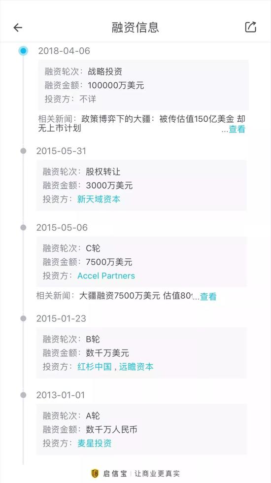 图片来源:启信宝