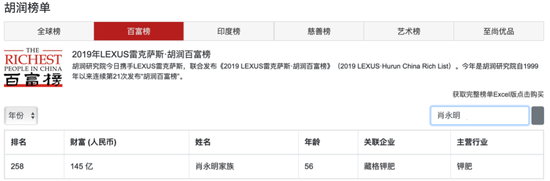 图片泉源:胡润百富官网截图