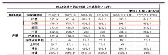 图片来源:中原期货截图