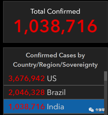 全球都是坏消息!唯一一个世界级好消息来自中国