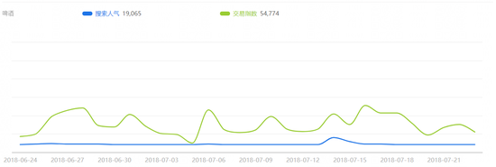 图片来源:生意参谋