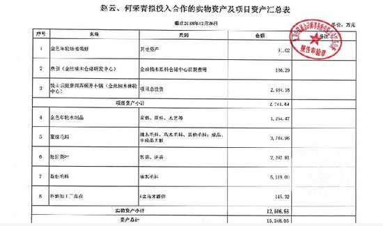 ▲官员配偶委托管帐师事件所出具讲述,称二人资产总计1.5248亿元。图片泉源/受访者供图