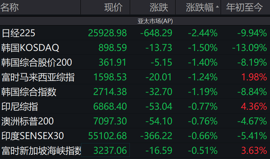 图片来源:Wind