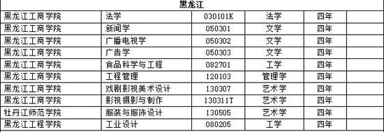 仙尊归来陈凡彤最新章节截图4