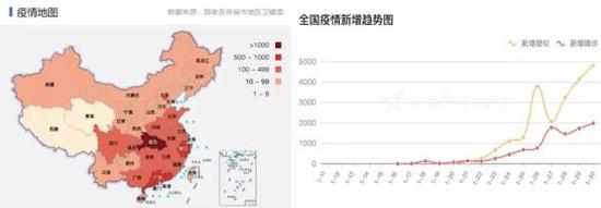 新型冠狀病毒疫情發展情況(數據來源:丁香醫生)