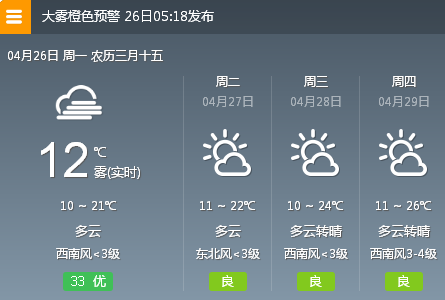 陕西此次雨水天气结束,西安发布大雾橙色预警!接下来天气如何