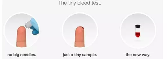 ▲Theranos公司研发的取血方法。右图是名为“nanotainer”微型血液存储容器，长度只有约1.29厘米（图片来源：Theranos网站）