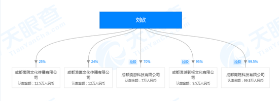 截图来源:天眼查