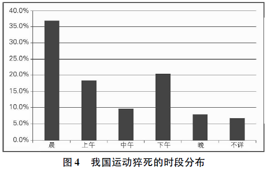 清晨是人体最危险的时刻 有人干这件事猝死