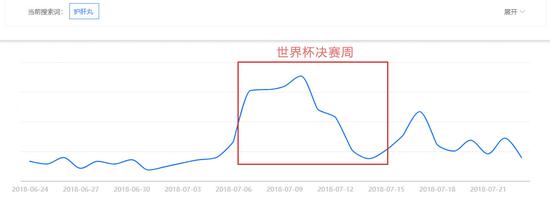图片来源:生意参谋