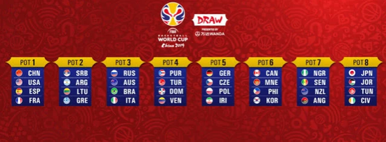 男篮世界杯分组抽签细则出炉 中国队期待好运