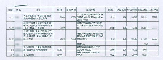 想拿高薪先整容?警方打掉10余个“招工美容贷”团伙