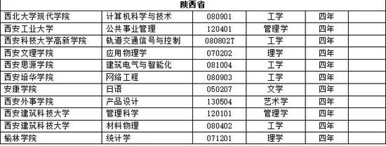 都市最强医圣的更新时间截图4