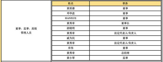 魅族高级副总裁、CMO李楠不在董事名单