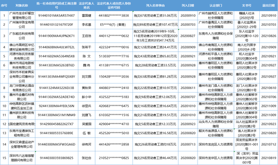 阳江人口2020_阳江职业技术学院2020(3)