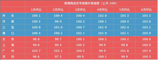 ▲数据来源：国家统计局