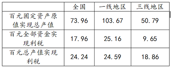 (图为1978年各地区全民所有制独立核算重工业企业经济效益比较 图源:马泉山《新中国工业经济史》)