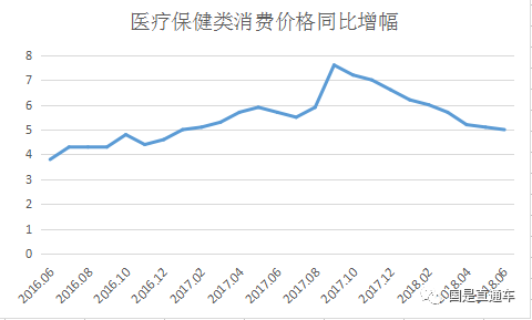 数据来源：国家统计局