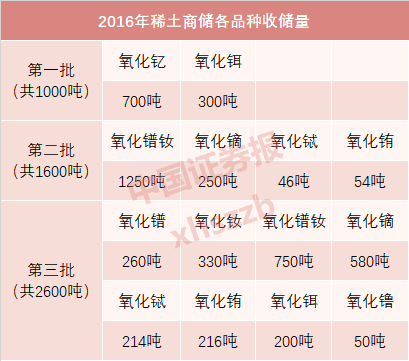 数据来源:百川资讯