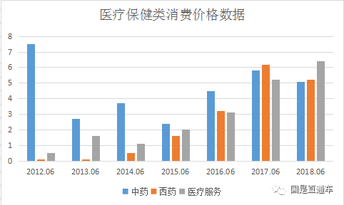 数据来源：国家统计局