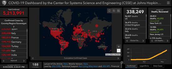  （图说：美国约翰斯·霍普金斯大学全球疫情数据图）