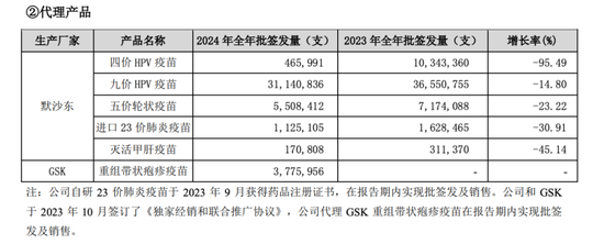 圖/智飛生物2024年報