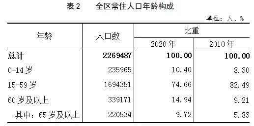 回龙观 常住人口_常住人口登记卡(2)