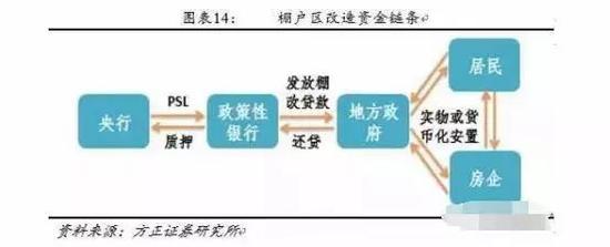 ▲图片来源：方正证券